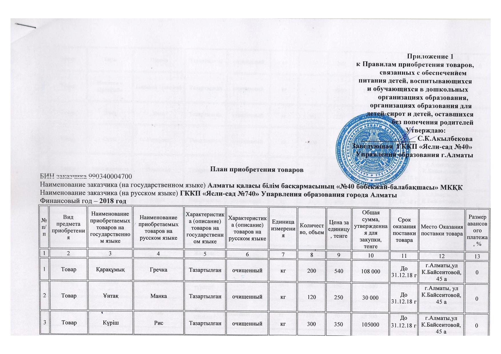 План приобретения товаров на 2018 год
