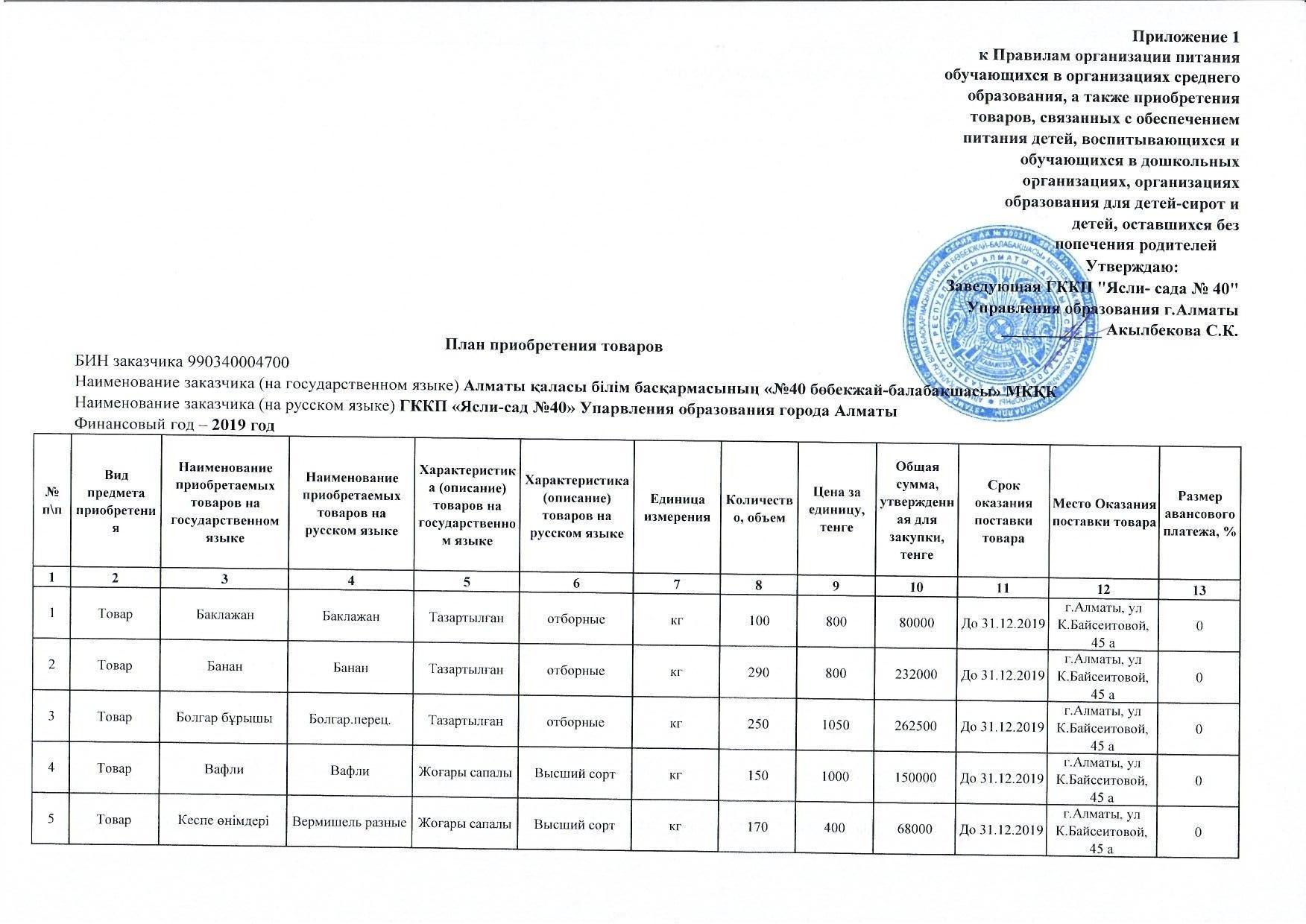 план приобретения товаров продуктов питания