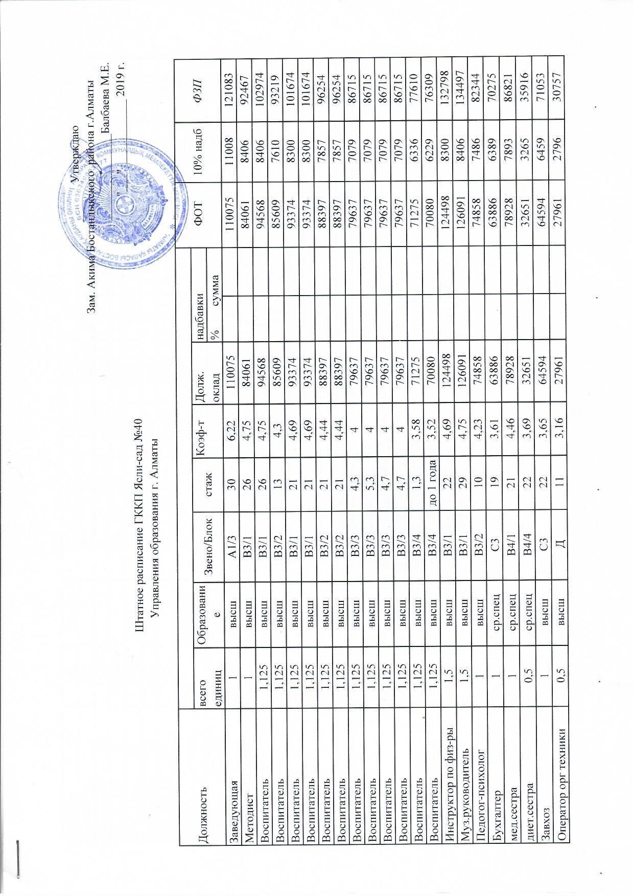 Штатное расписание 2019 на 01.06.2019 г.