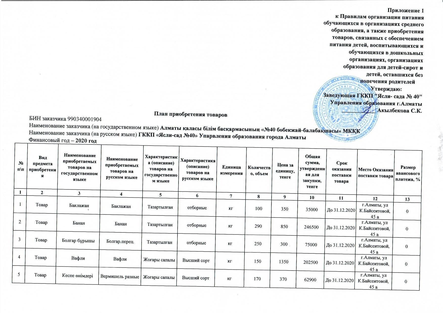 план приобретение продуктов питание