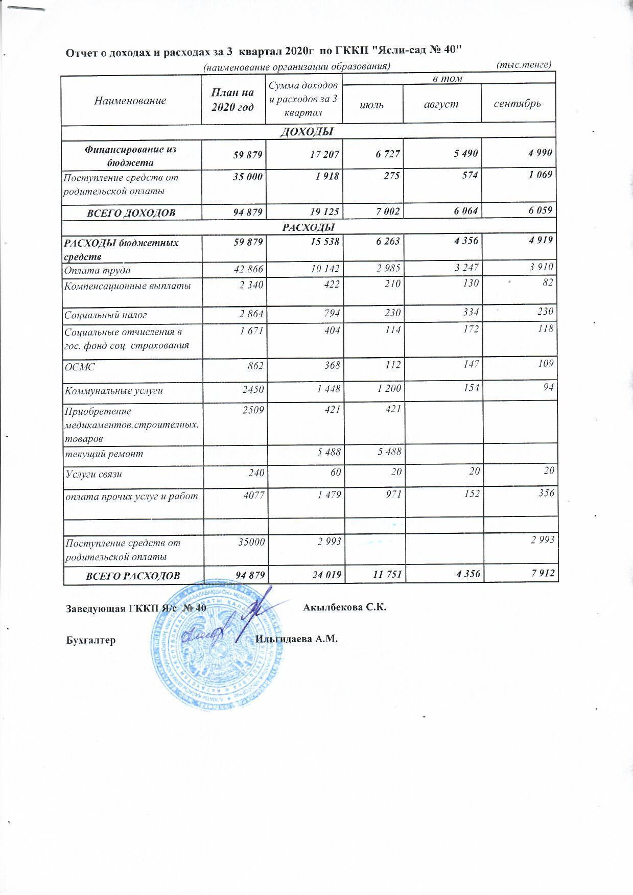 Отчет о доходах и расходах  3 кв. 2020 г
