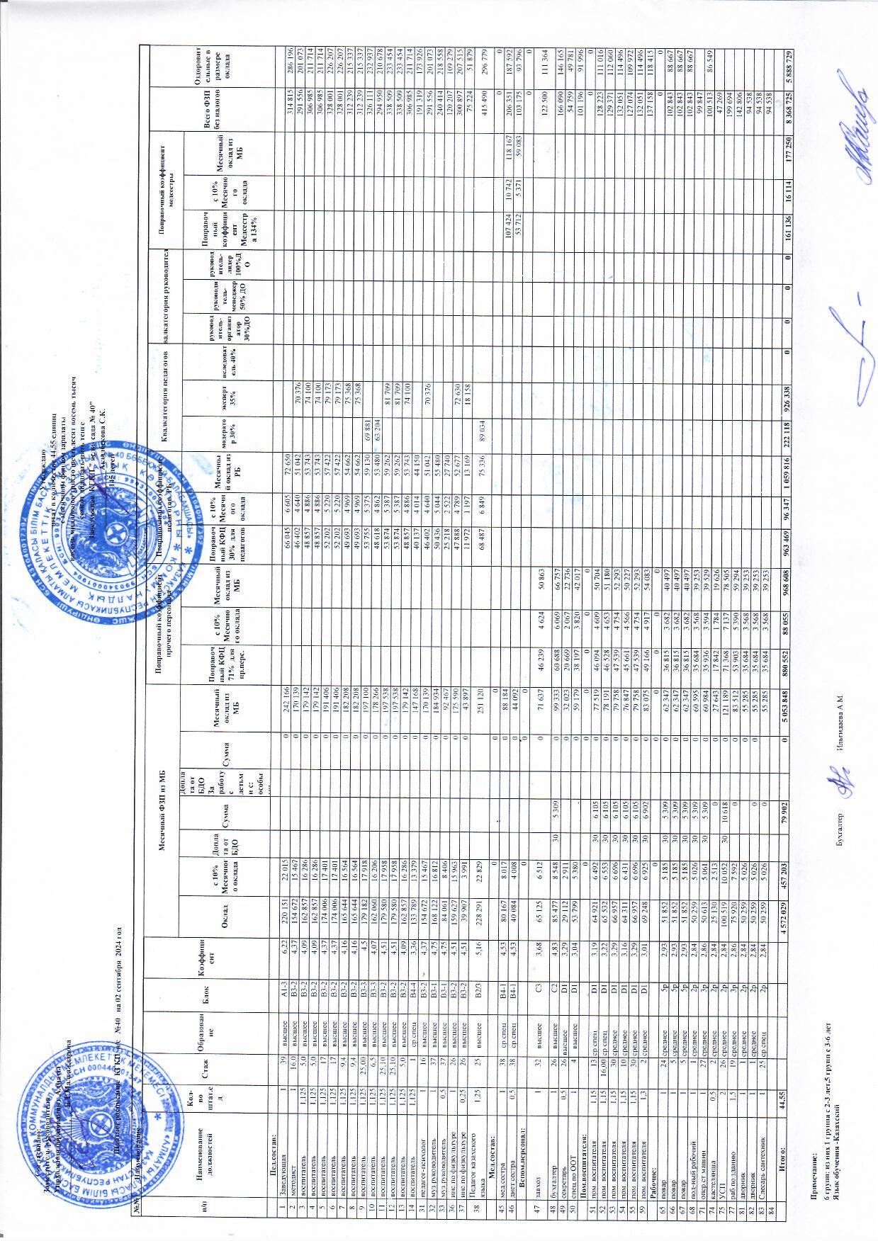 штатное расписание