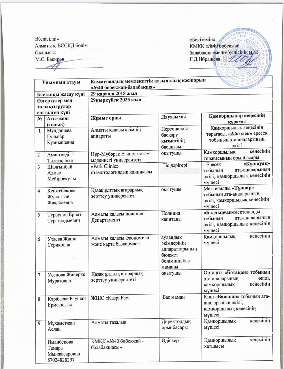 Қамқоршылық кеңес 2025-2026 оқу жылы
